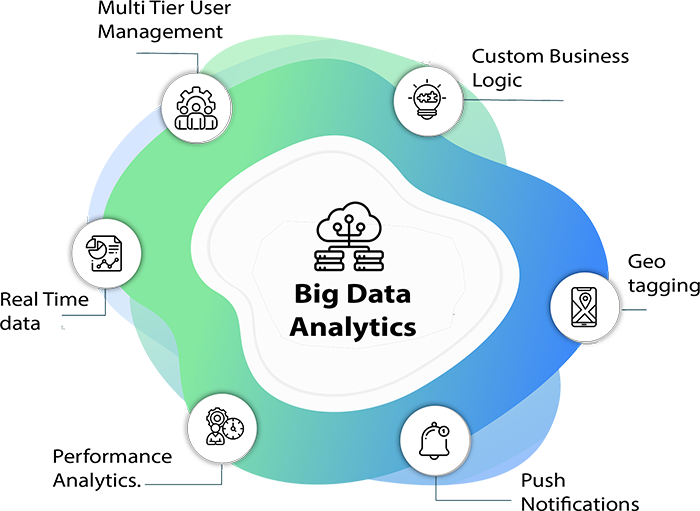 Big Data Analytics